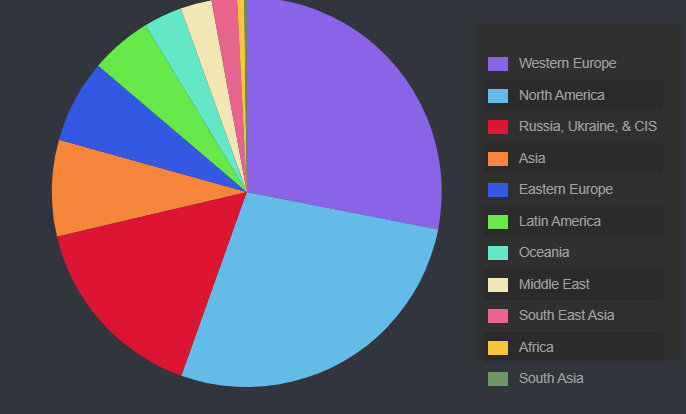 【《武装突袭3》Steam版销量突破800万】拟真军事射击游戏《武装突袭3》近期迎来了上线10周年,游戏官方CEO透露本