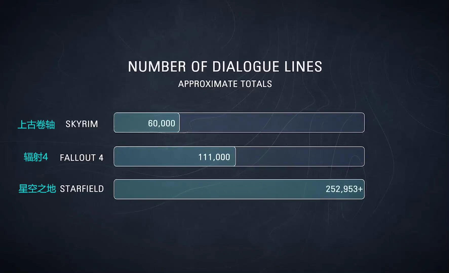 【星空部分机制简介 角色特质可以做任务移除】B社最新大作星空借鉴了《辐射新维加斯》的角色特质机制,最近总监Todd Ho