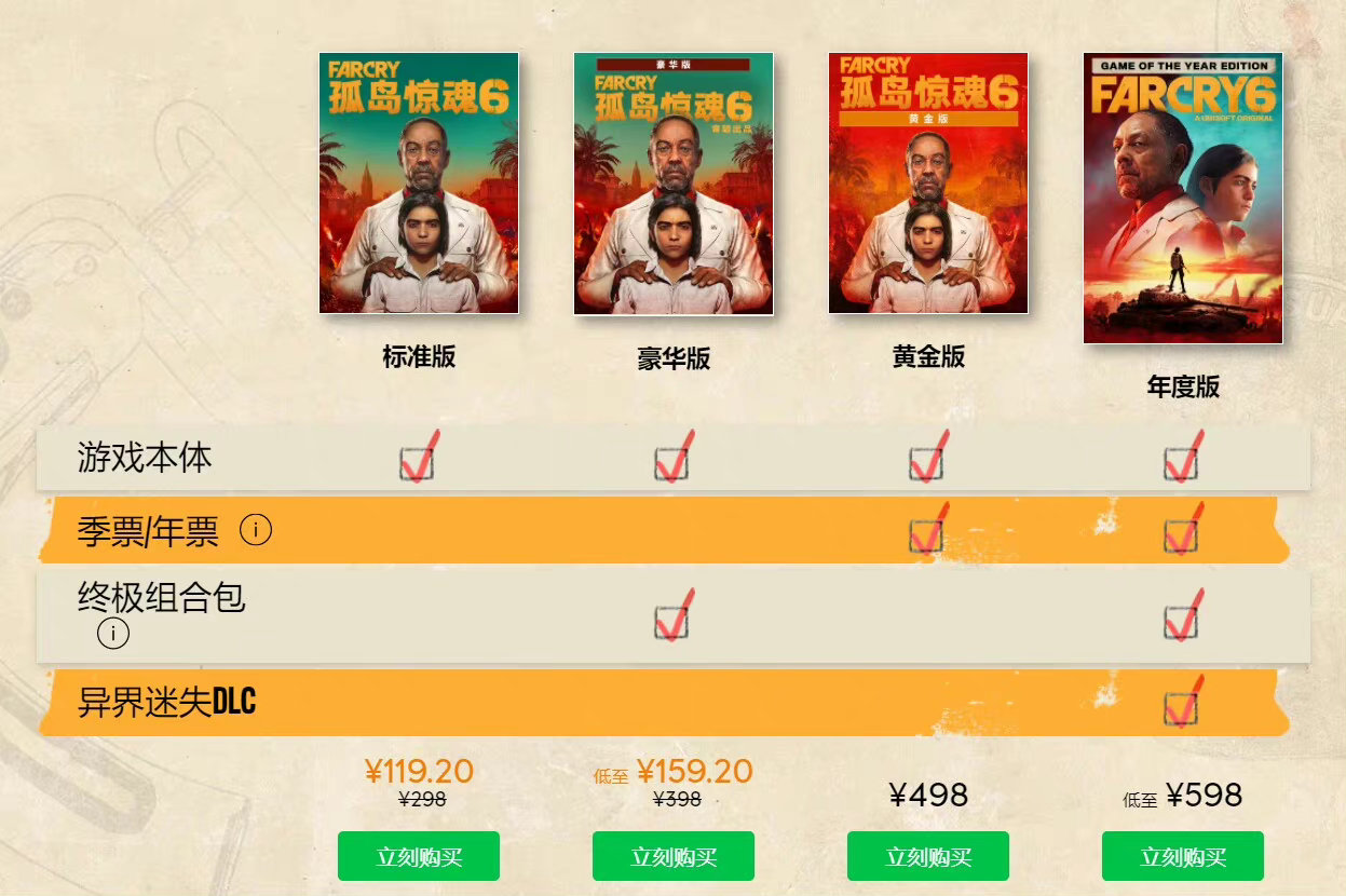 【《孤岛惊魂6》售价被吐槽:升级年度版居然要60美元】《》年度版已正式上架育碧商城/PS Store/Xbox商店,新增